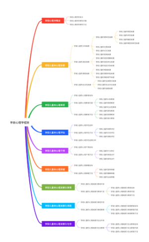 学前心理学框架