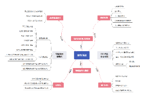 绿色低碳创新团队项目梳理