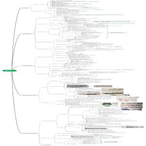 高中生物必修一分子与细胞