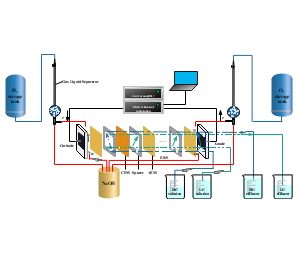 化学实验装置图