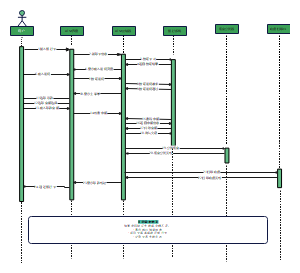 ATM银行系统业务流程时序图