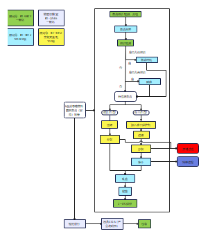 b型流感嗜血杆菌抗血清（家兔）生产过程流程图