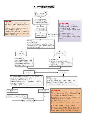 STEMI溶栓流程图