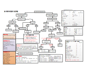 肺栓塞筛查治疗流程图