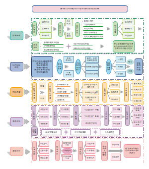 基于投入产出模型的企业数字化转型支持政策评估
