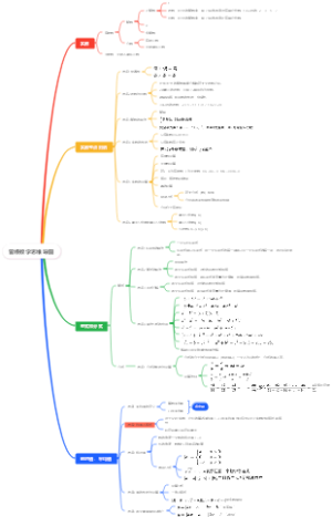 管综数学思维导图