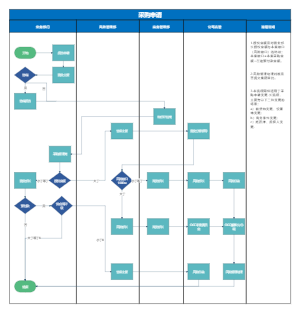 采购申请流程图