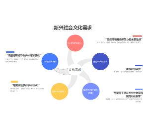 新兴社会文化需求