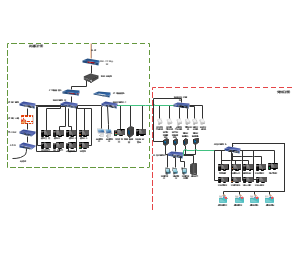 离岗安检物理部署图