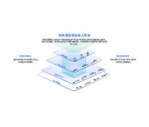 经典德育融合育人框架