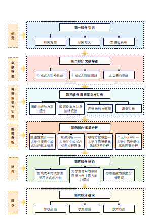 AI技术路线图模板（多场景适配）