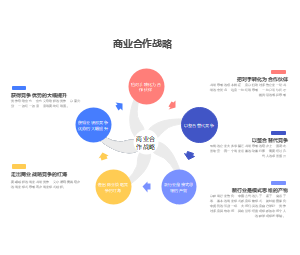 商业合作战略图