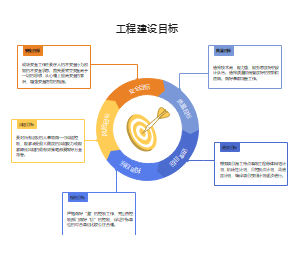 工程建设目标图
