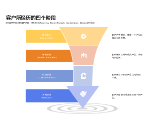 客户历程分析图