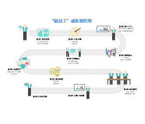 职场新人成长路径图