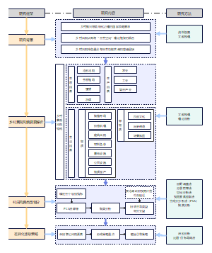 乡村景观风貌论文框架