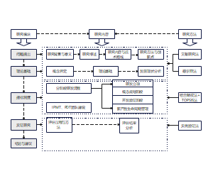 论文技术路线图