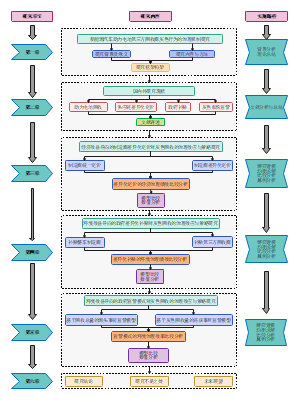 论文研究技术路线图