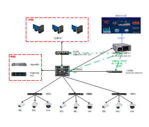 视频专网监控拓扑图