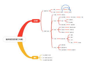 徒步故宫（前朝三大殿）
