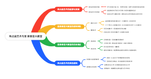拜占庭艺术与圣索菲亚大教堂