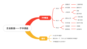 吉金重器——子仲姜盘