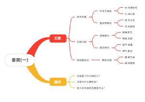 豪爽(一)