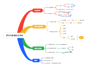 罗马与希腊文化关系