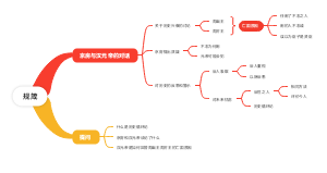 规箴