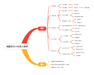 郗超与谢玄的识人与容人精神