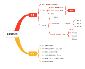 单细胞生物