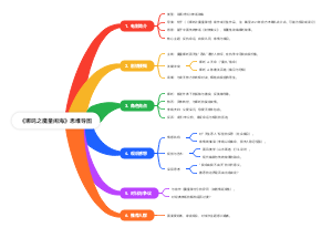 《哪吒之魔童闹海》思维导图
