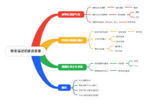 敌军逼近的紧迫景象