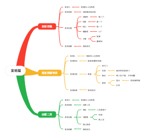 三角洲发明篇