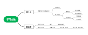 学习方法思维导图