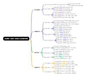 如何做好一名秘书？职场新人必学的秘书思维