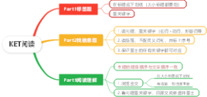 KET阅读