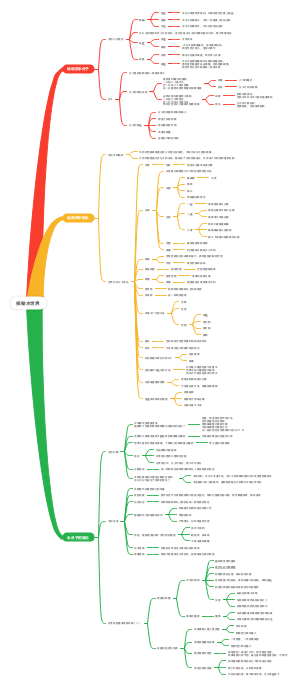 探秘水世界
