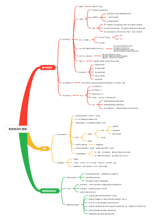 物质构成的奥秘