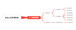 政治上册思维导图