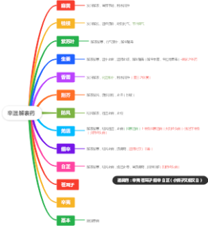辛温解表药
