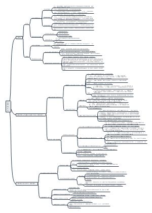 高中政治唯物辩证法思维导图