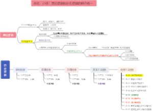 高中政治新教材必修1逻辑主线思维导图
