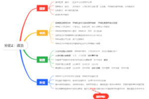 分论2：政治