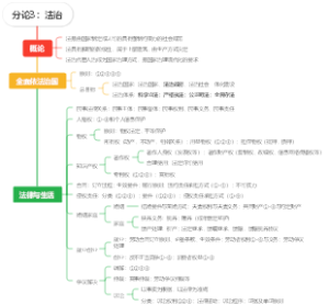 分论3：法治