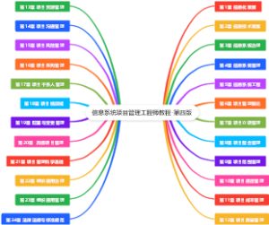 信息系统项目管理工程师教程-第四版