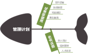 如何提高商业效率