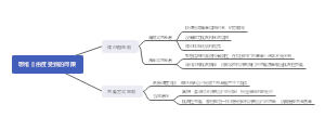 思维自由度的局限及解决方法