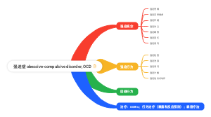 强迫症 obessive-compulsive disorder, OCD