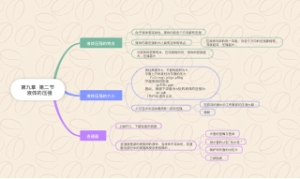 初中物理第九章  第二节 液体的压强 思维导图